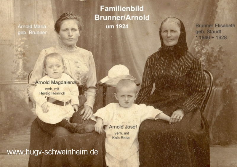 Arnold Brunner Familienbild 1924